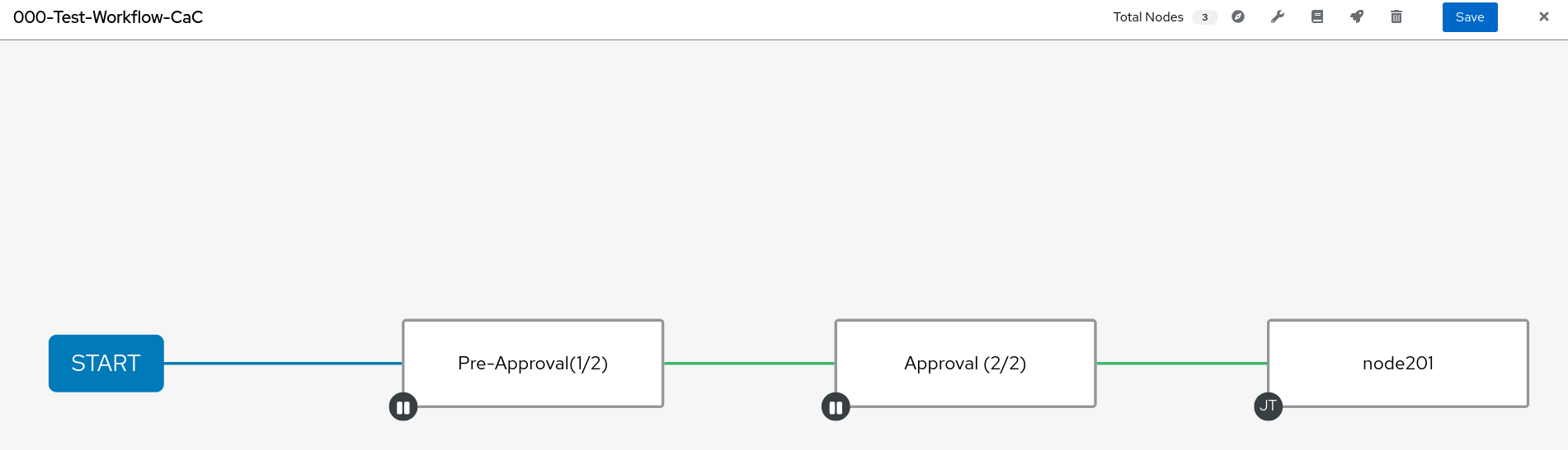 Multi-Level Approvals in Ansible Automation Controller: A Workaround